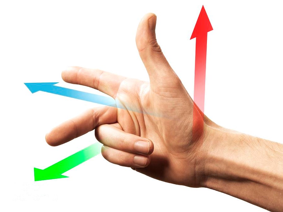 Right Hand Rule In Image