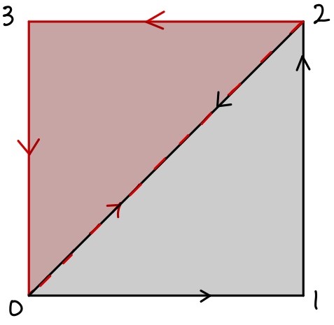 Player_Object_Drawing_Method_In_Image